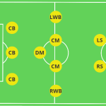Formasi Tim Terbaik Untuk Liga Modern