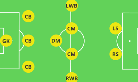 Formasi Tim Terbaik Untuk Liga Modern