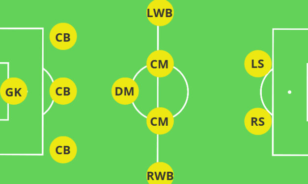 Formasi Tim Terbaik Untuk Liga Modern