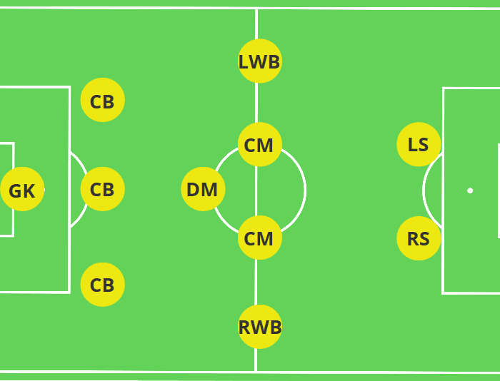 Formasi Tim Terbaik Untuk Liga Modern
